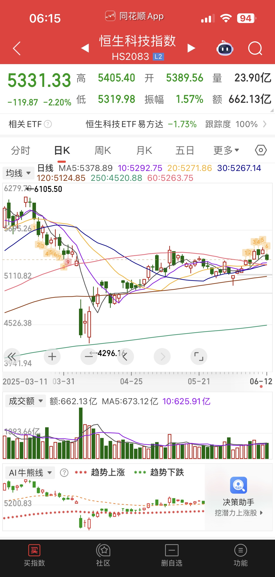 今年美国股票分析情况