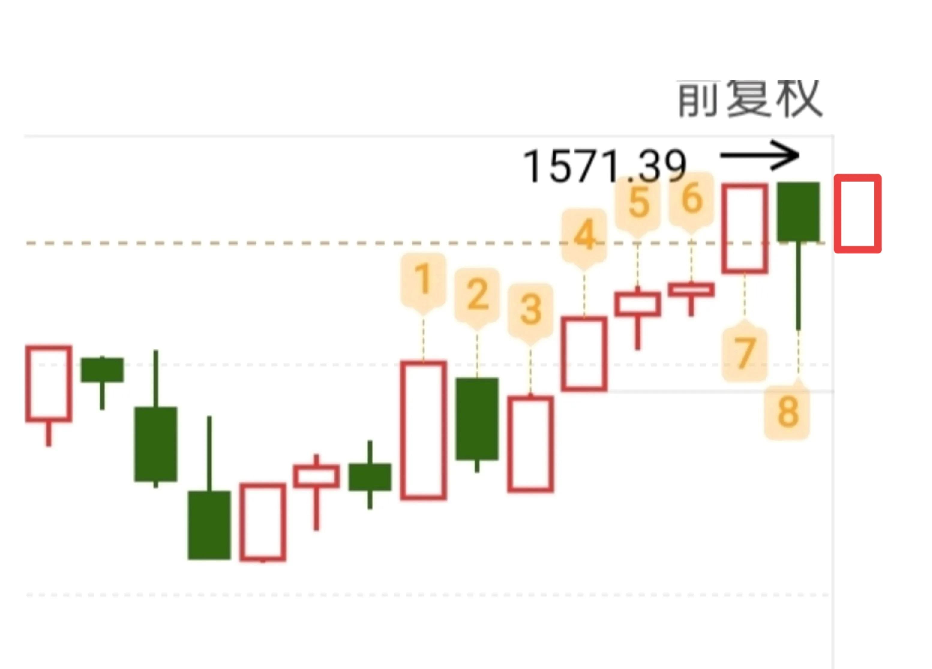 股票600326行情走势图财经须知