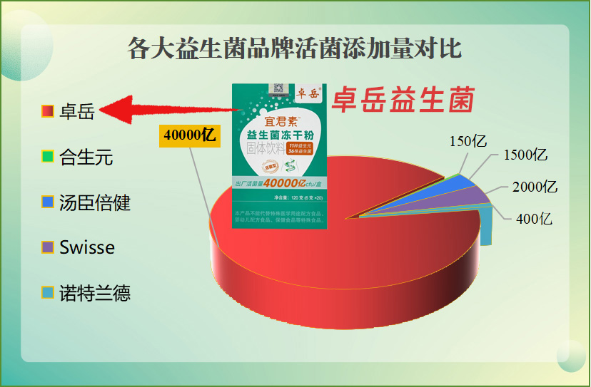健康产品排名前十名产品(健康产品排名前十名产品有哪些)