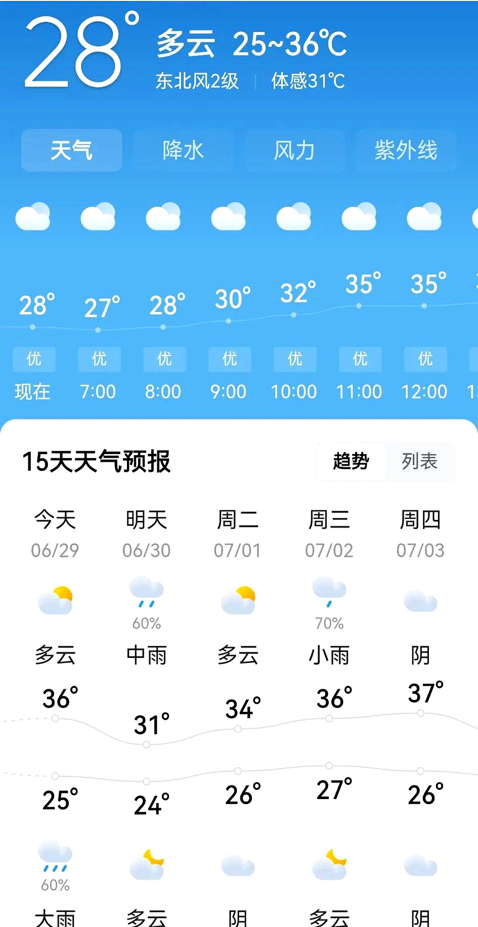 重庆6月天气预报
