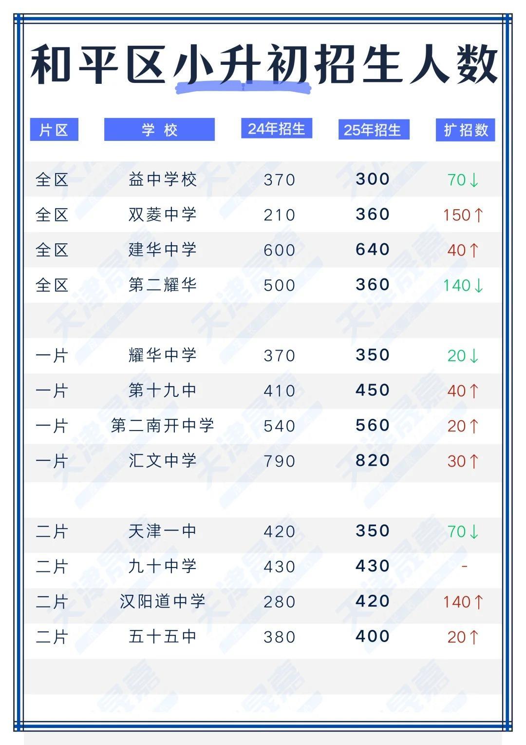 小升初结果
第1张 小升初结果
第1张