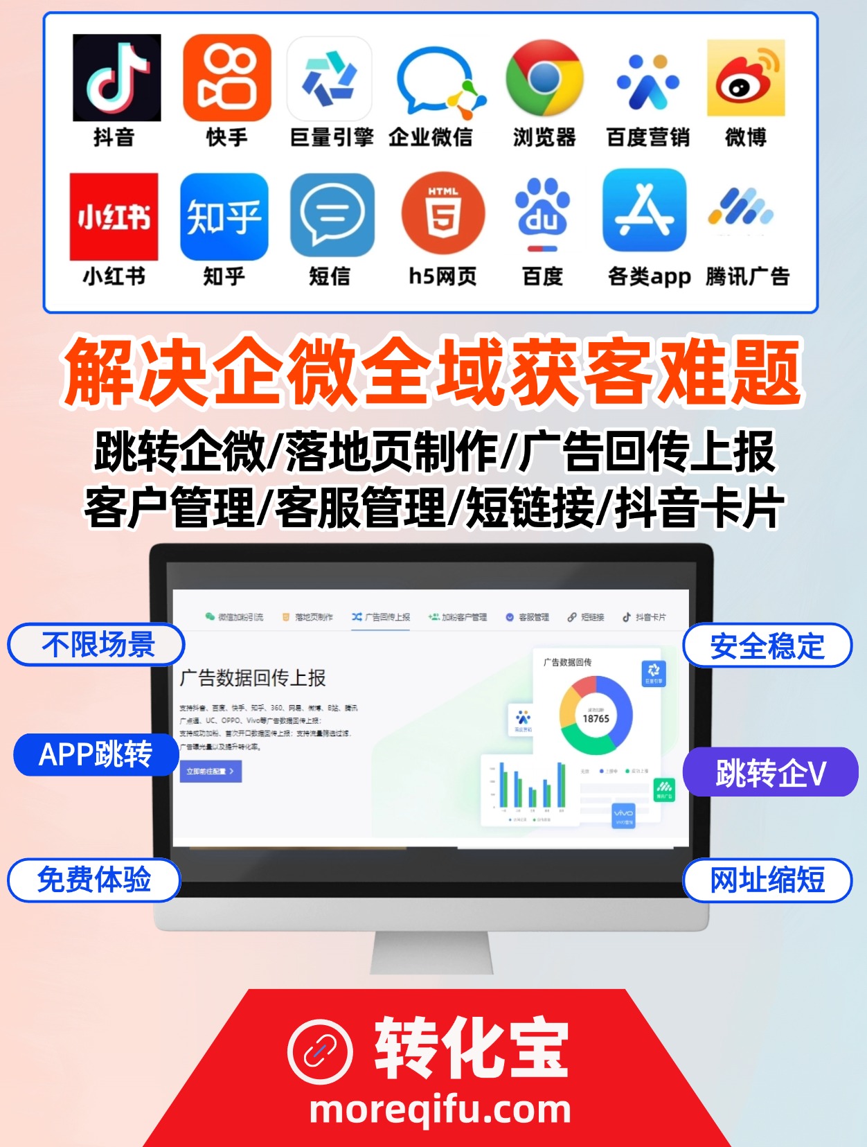 伙伴们做企业微信营销的时候好友申请数据回传上报真的太让人头大