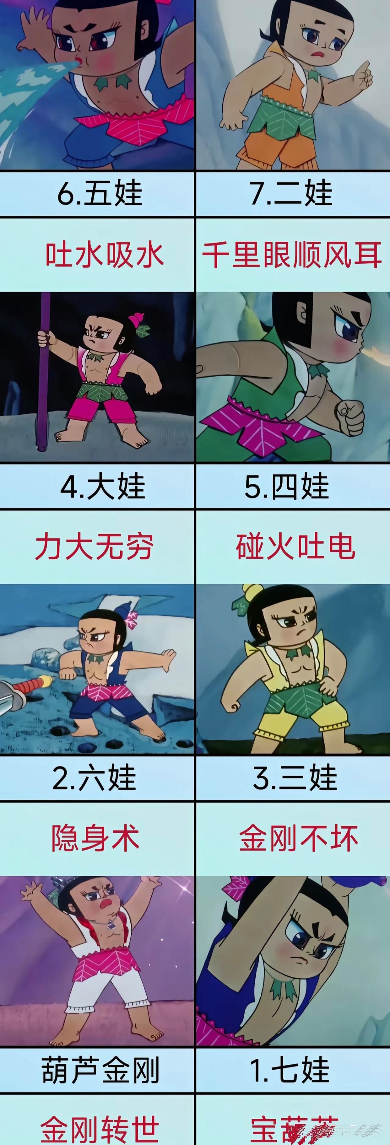 七娃葫芦谁拿都能用,六娃能偷宝葫芦,还能控制意识形态,他最强