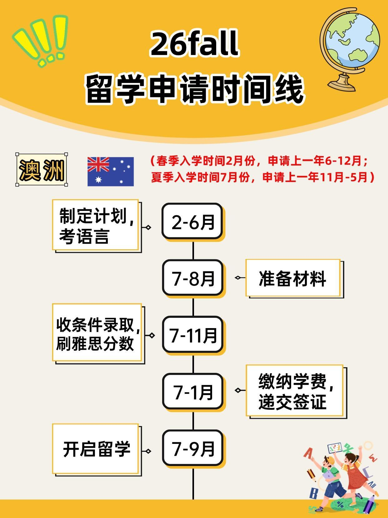 26岁大专有必要出国留学么留学在线 26岁大专有必要出国留学么留学在线