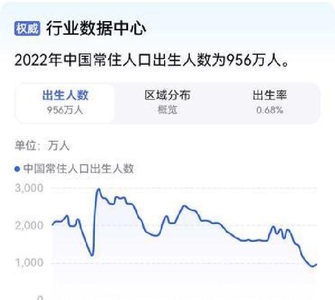 江西城乡 差距待弥 民生痛点相关图片2