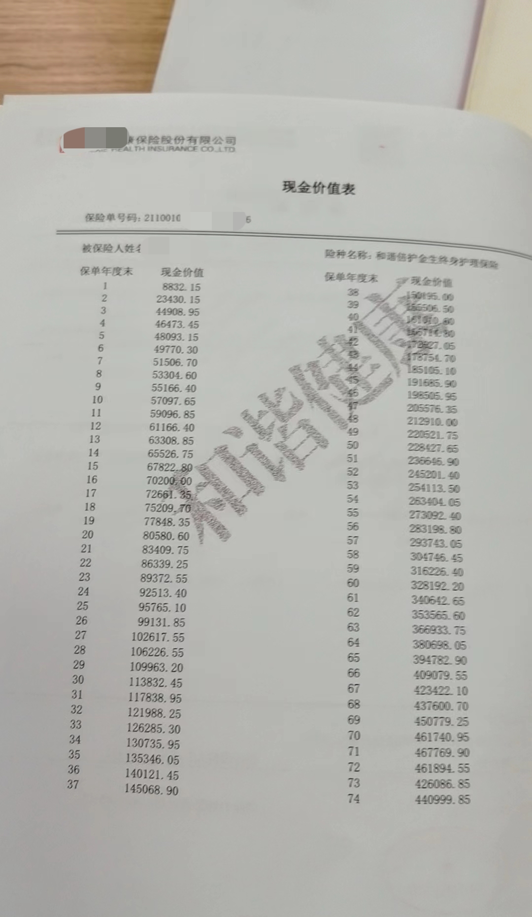 保险曾经的利率买了就锁定终身收益4
