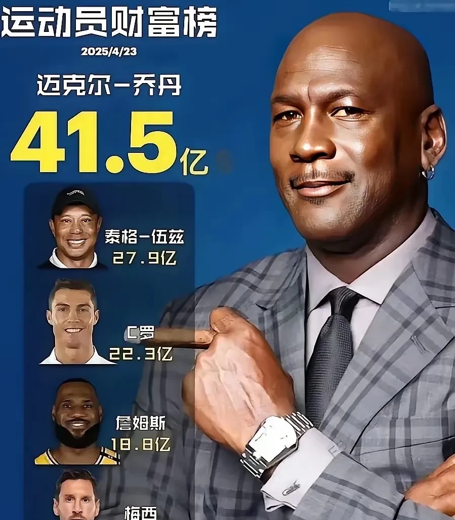说到运动员的财富排行榜,很多人可能会想到的是迈克尔·乔丹,虽然有些