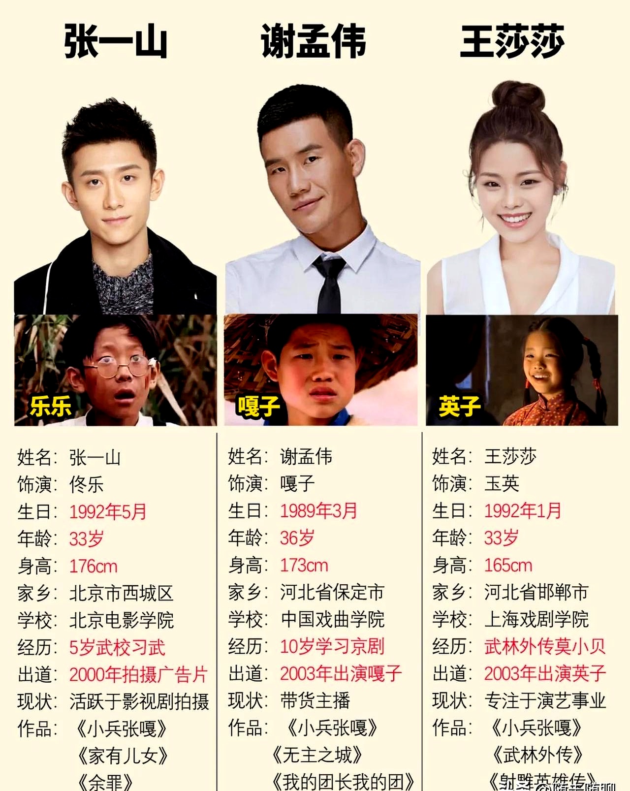 《小兵张嘎》里那几个童星没人混得特别出彩