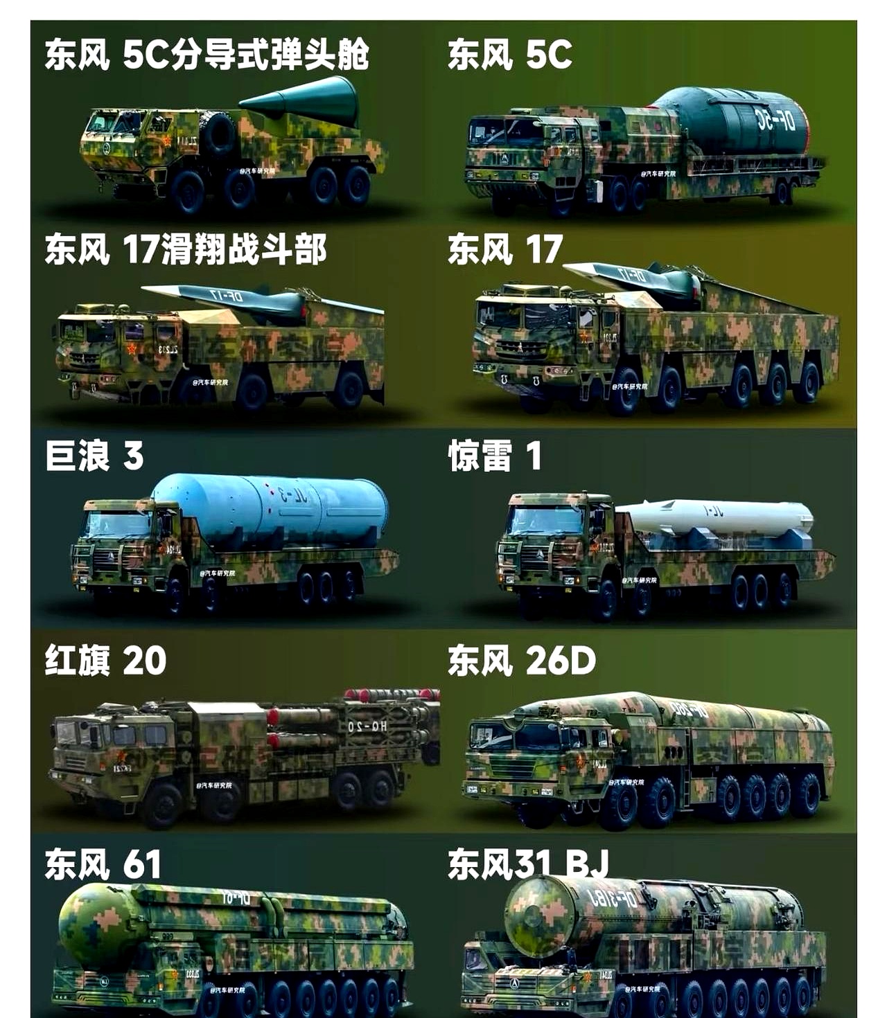 中国在导弹领域有两个显著特点一是技术特别先进二是型号极为齐全