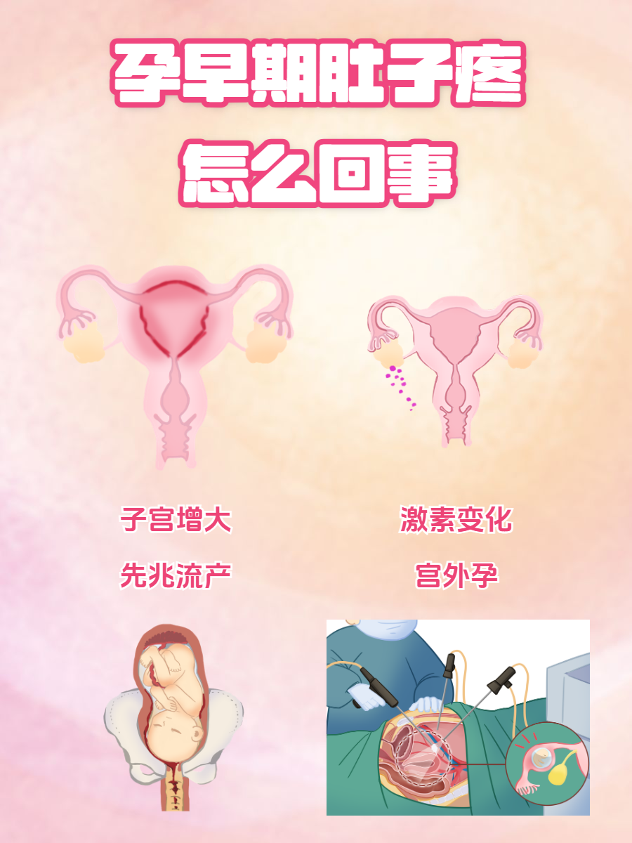 怀孕为什么怕冷