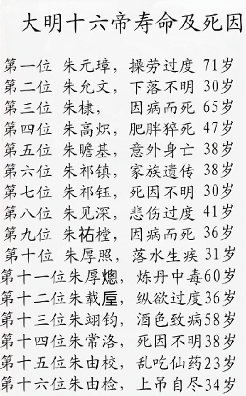 同治帝死因图片