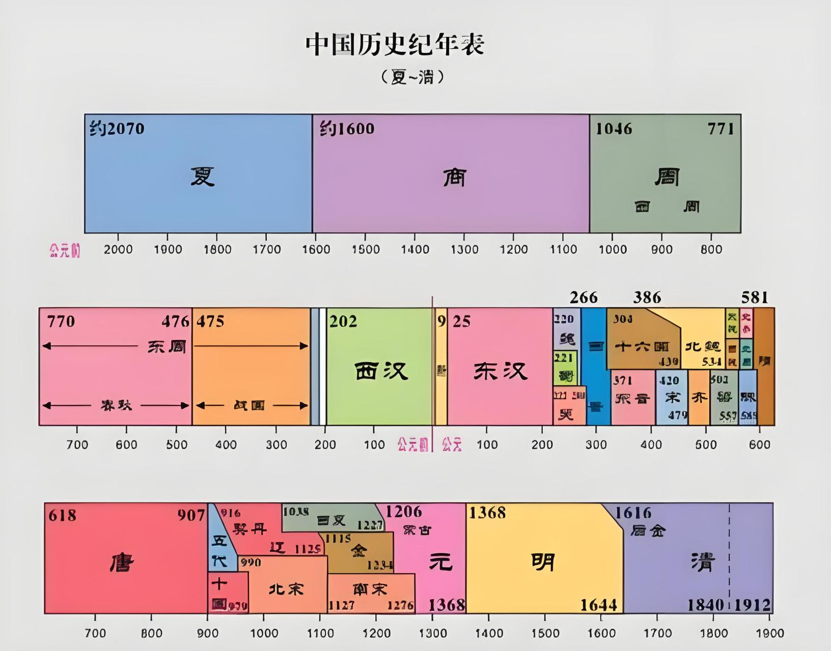 汉朝之后是什么朝代图片