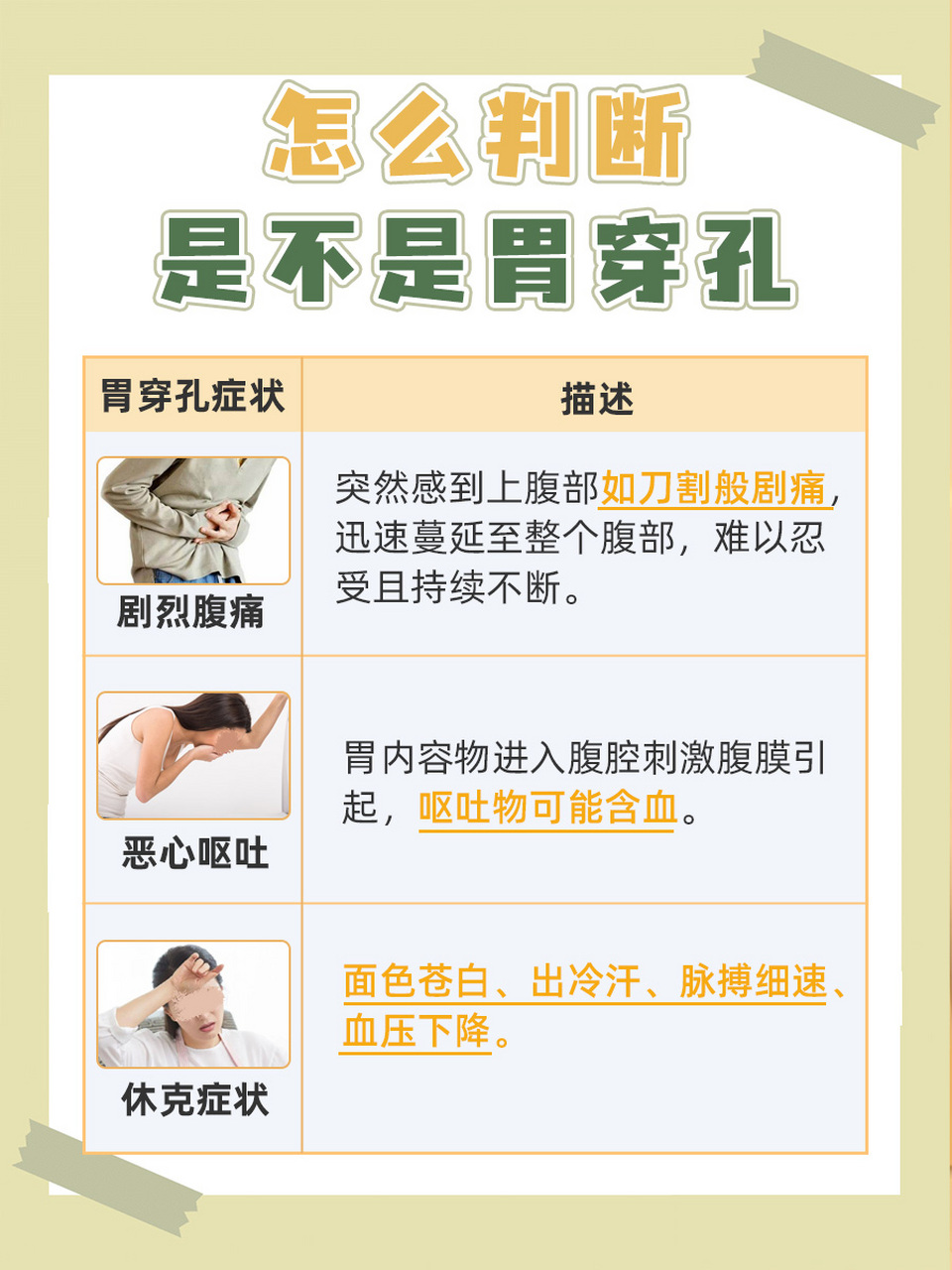 胃穿孔?这些症状别忽视!