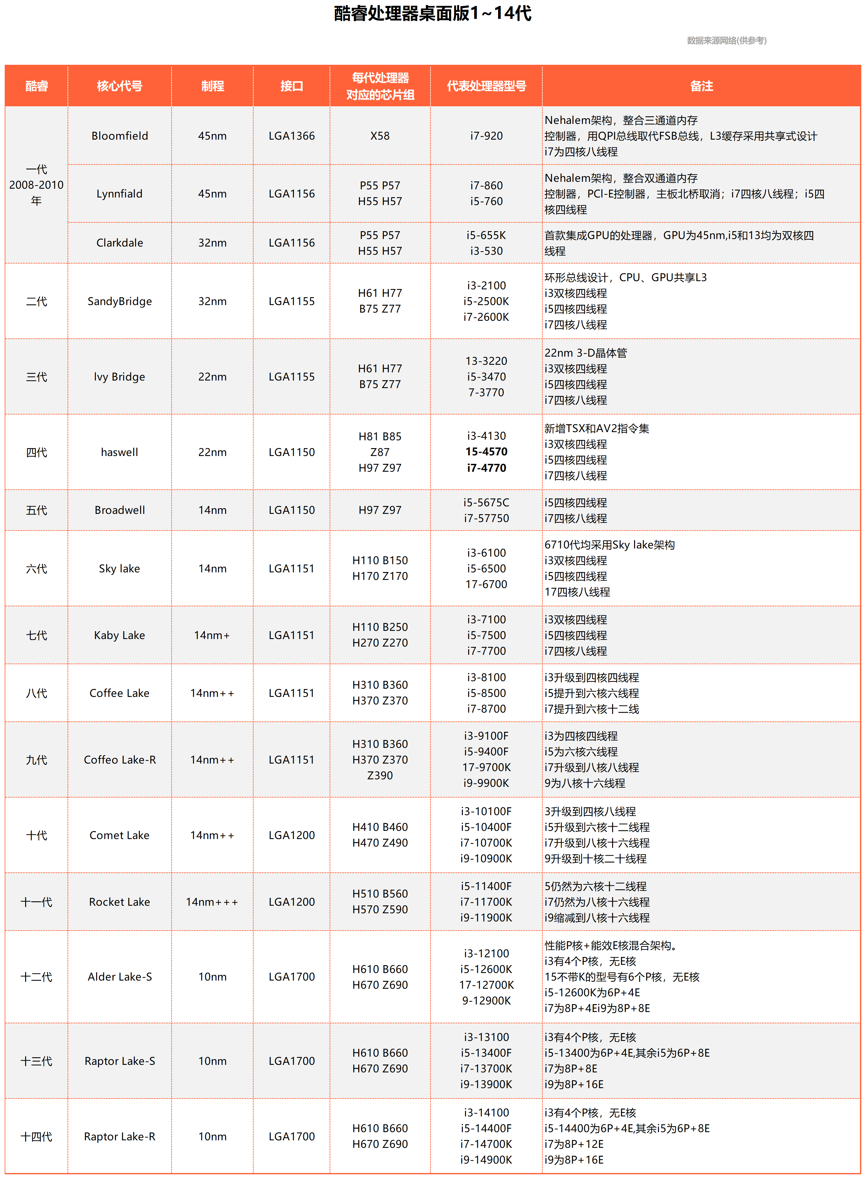 amd锐龙与英特尔酷睿处理器,谁更胜一筹?