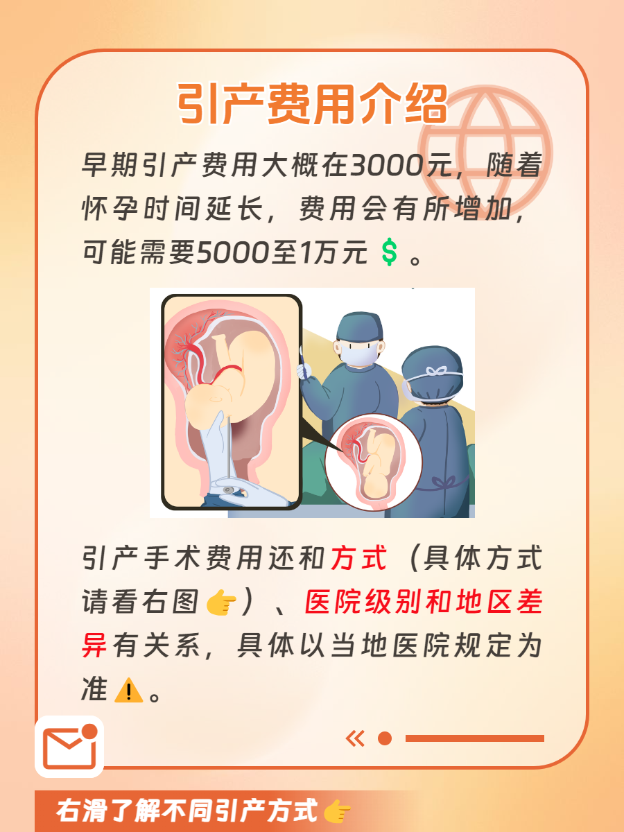 6个月引产总费用多少钱