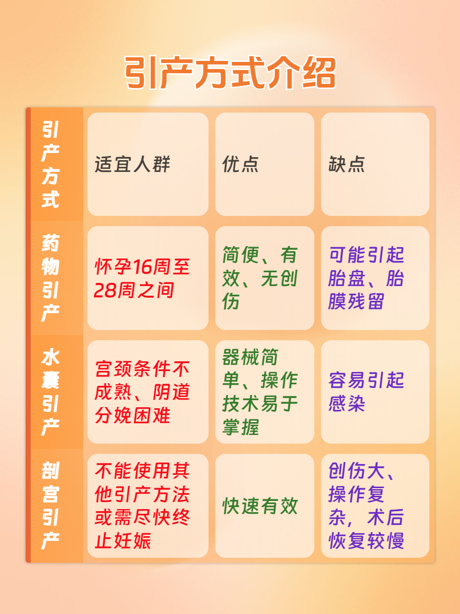 6个月引产总费用多少钱
