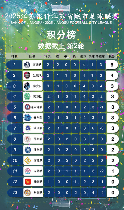 争议｜联盟旗腰足球赛事热度提升，和项目推广同时站上风口，赛场之外的话题同样抢眼，后续发展值得关注