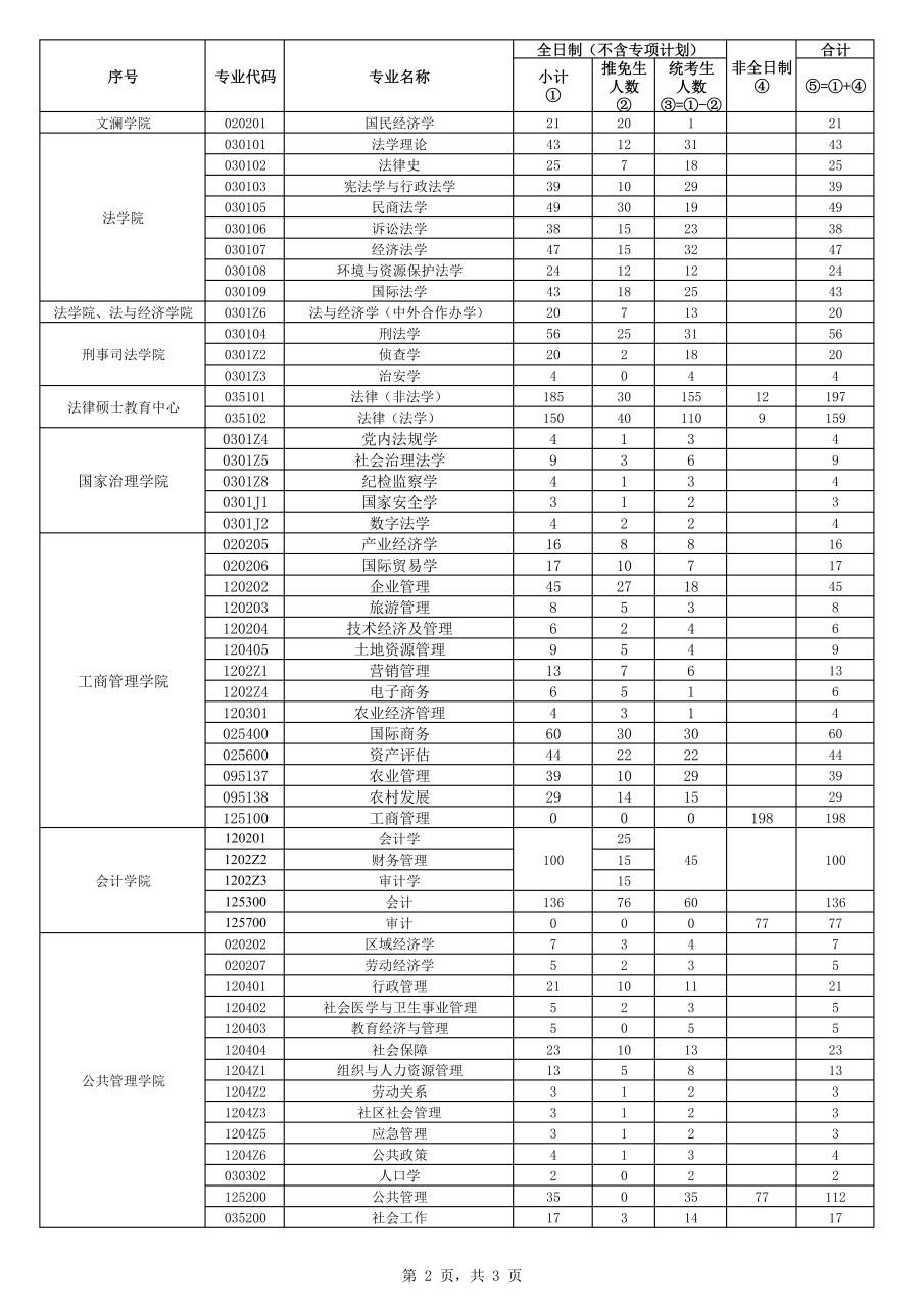 211财经类院校排名(211财经类院校排名一览表)