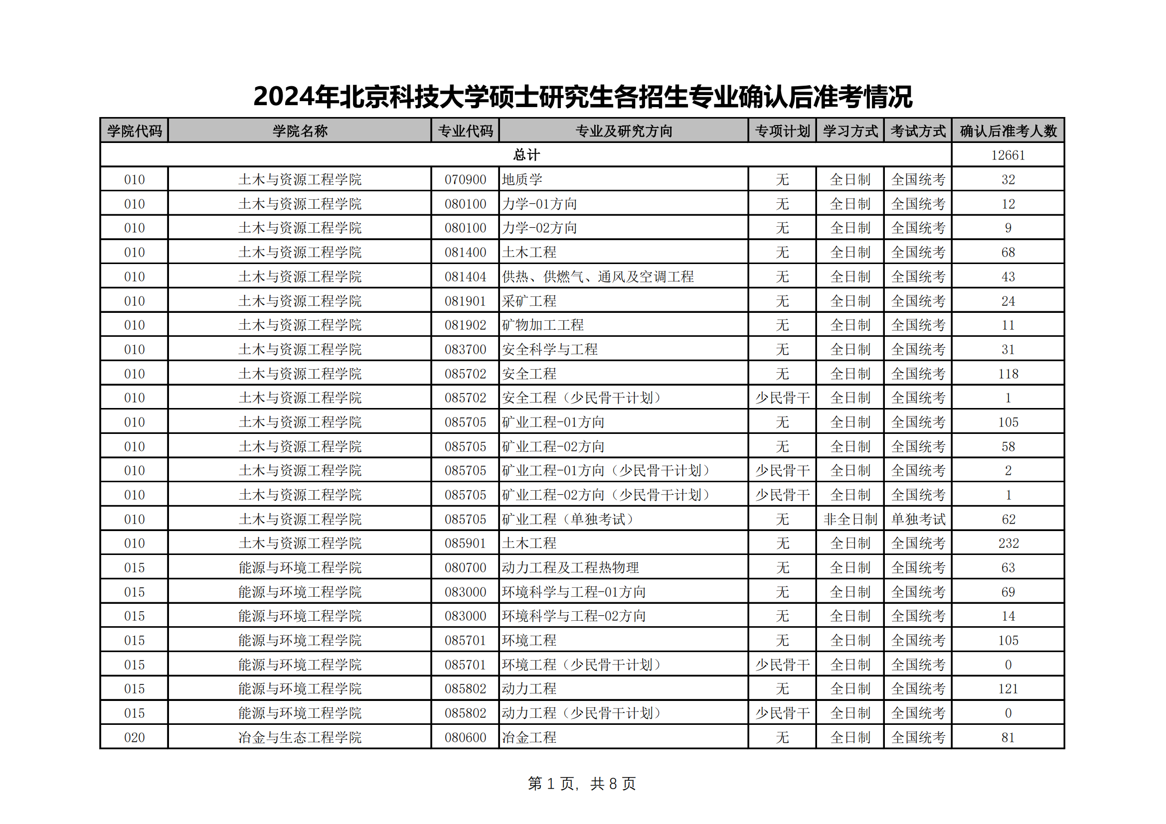 北科质料
学院考研（北科质料
科学与工程研究生）《北科材料研究生院》