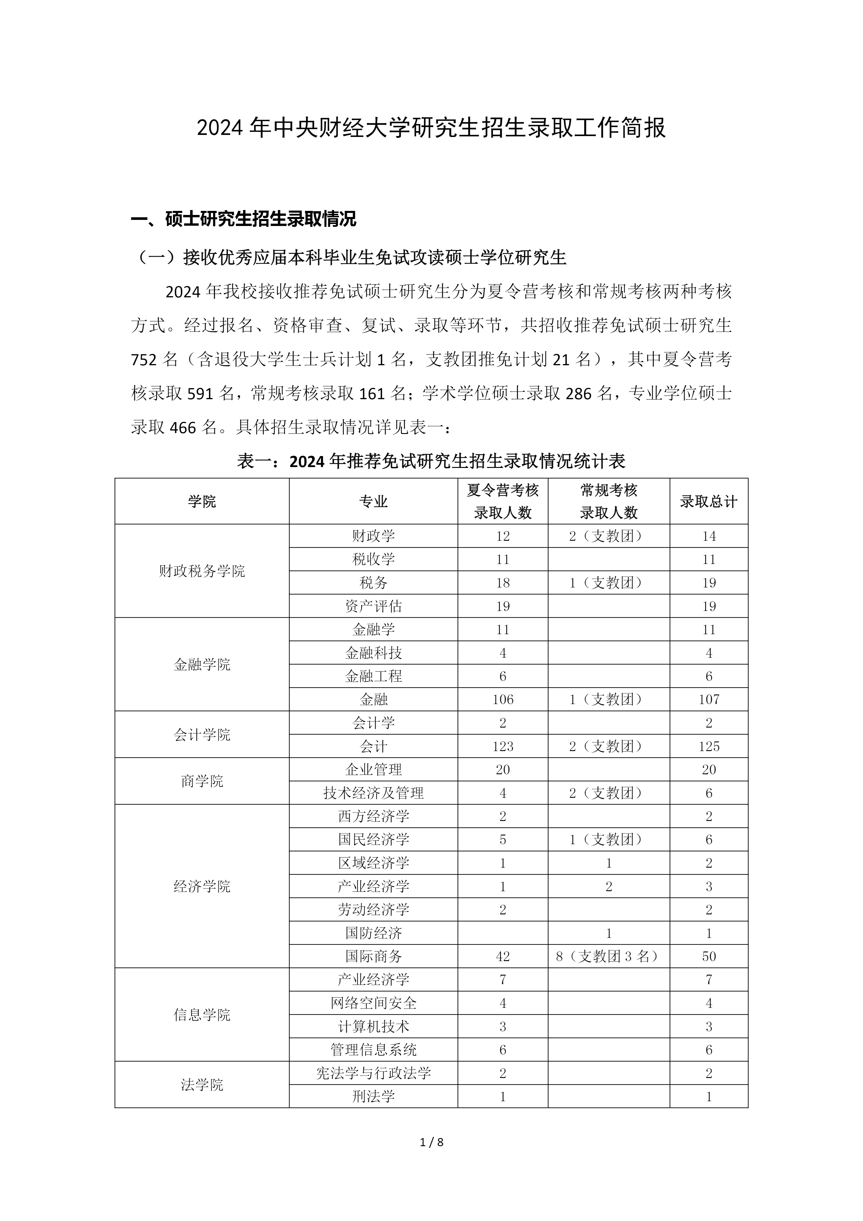 中央财经研究生招生信息网(2020中央财经研究生招生网)