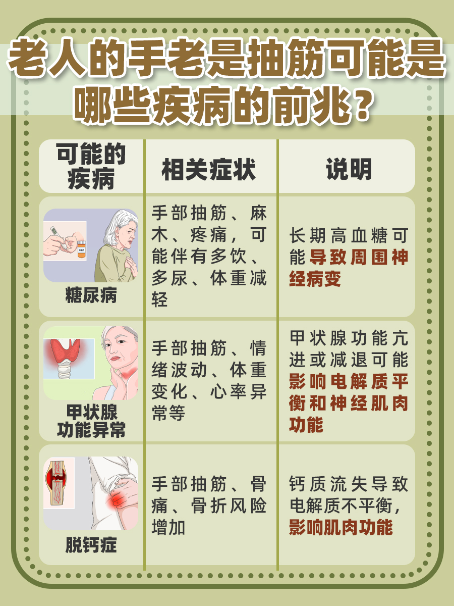 人为什么会抽筋小腿为什么在线