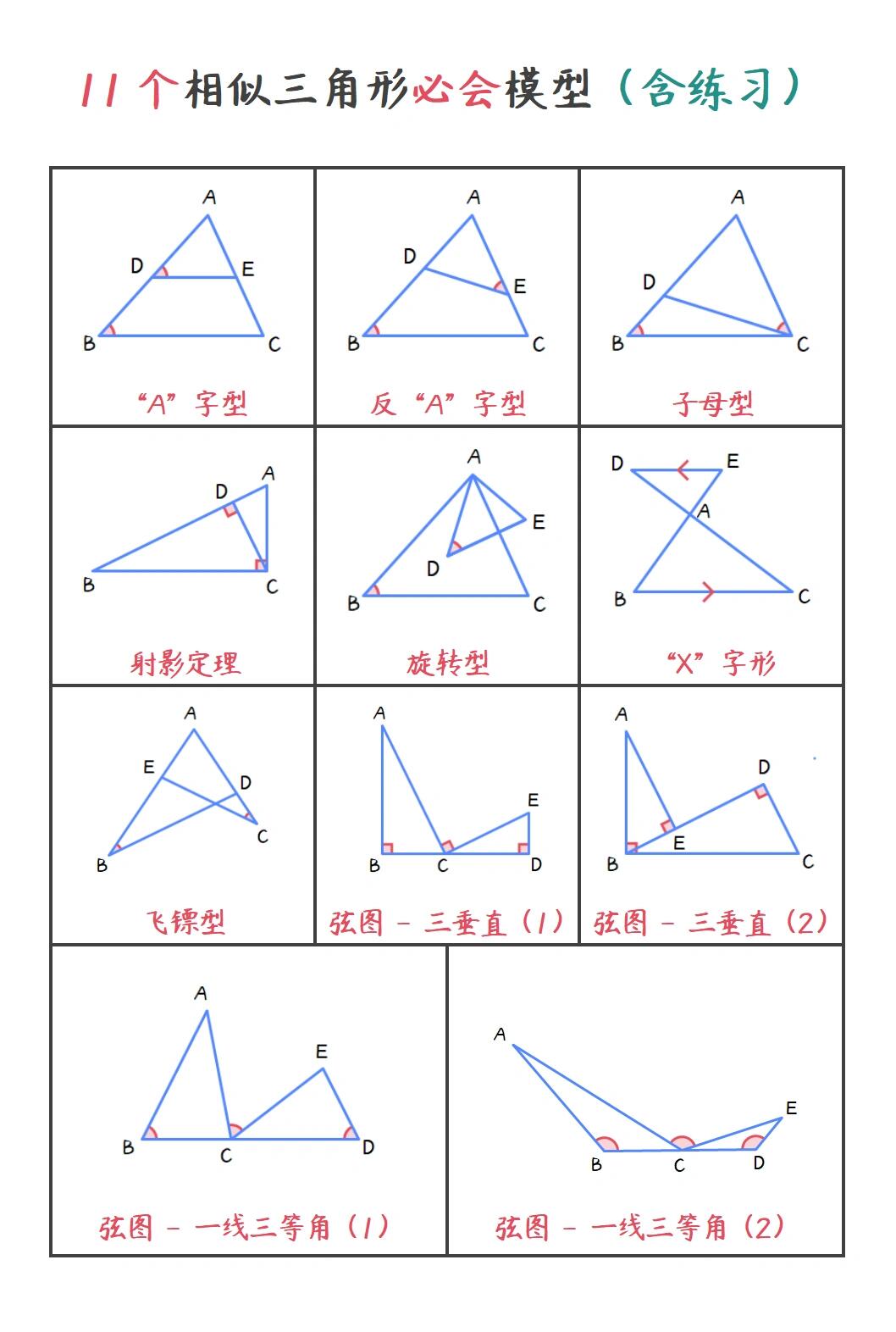 三角形高分模型证明图片