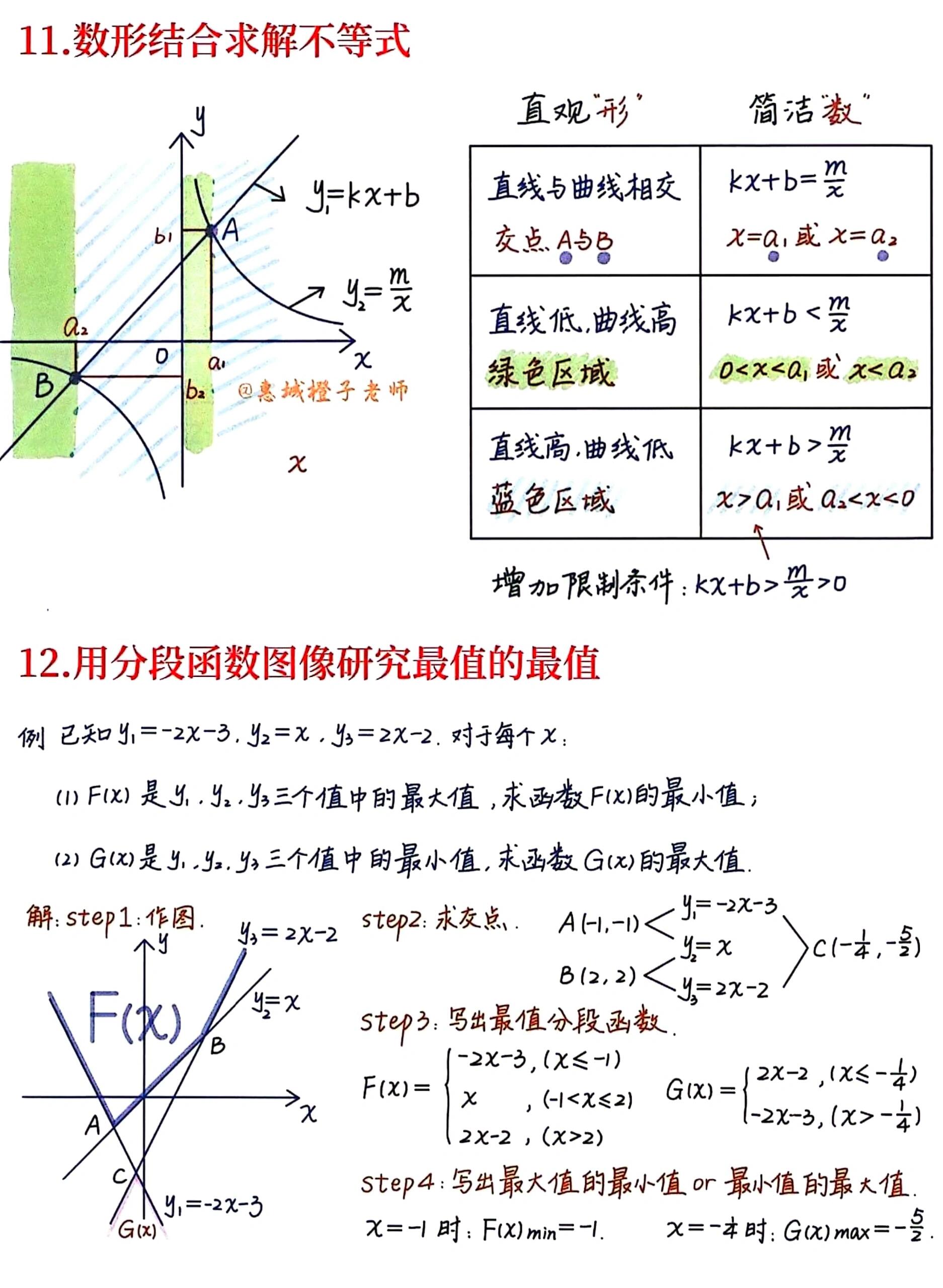 初中数学 一次函数数形结合常考的12类题型  初二数学一次函数数形