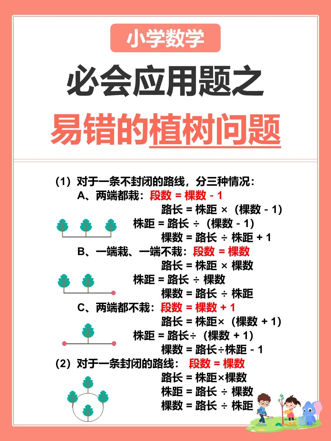 植树问题示意图图片