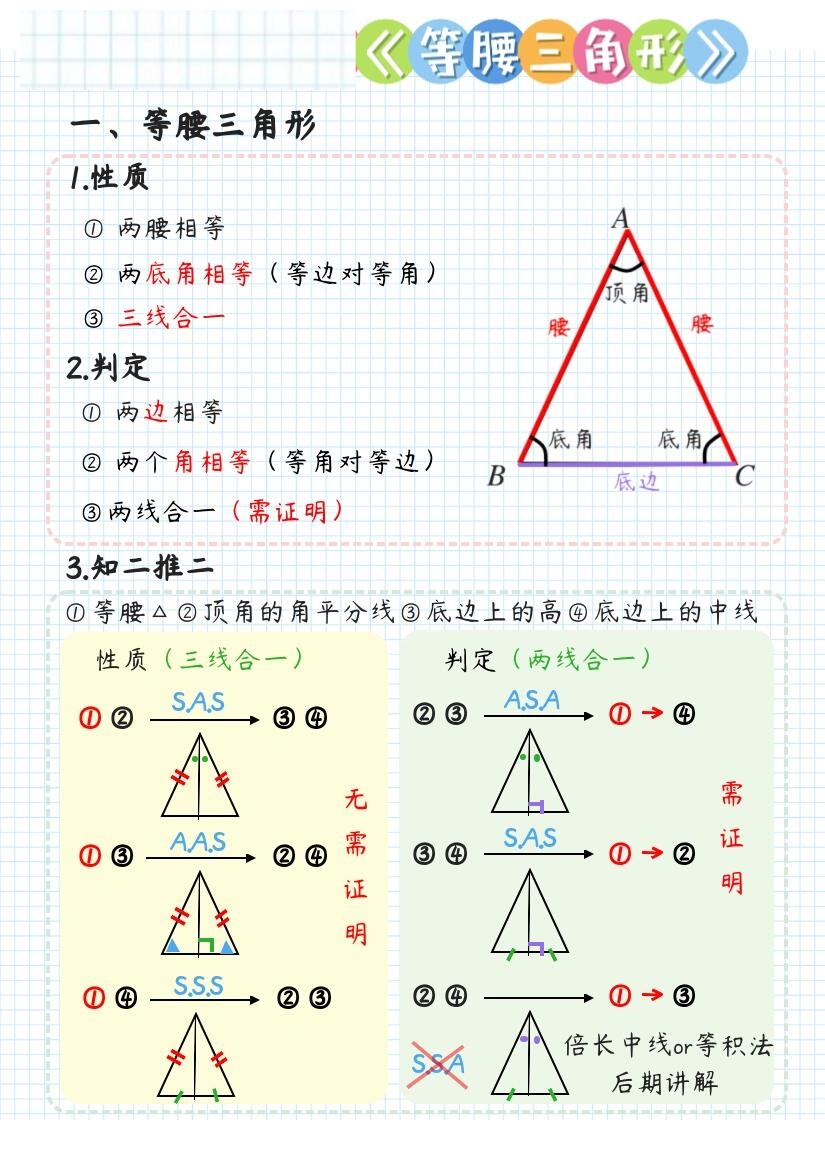《等腰三角形》文字版知识总结