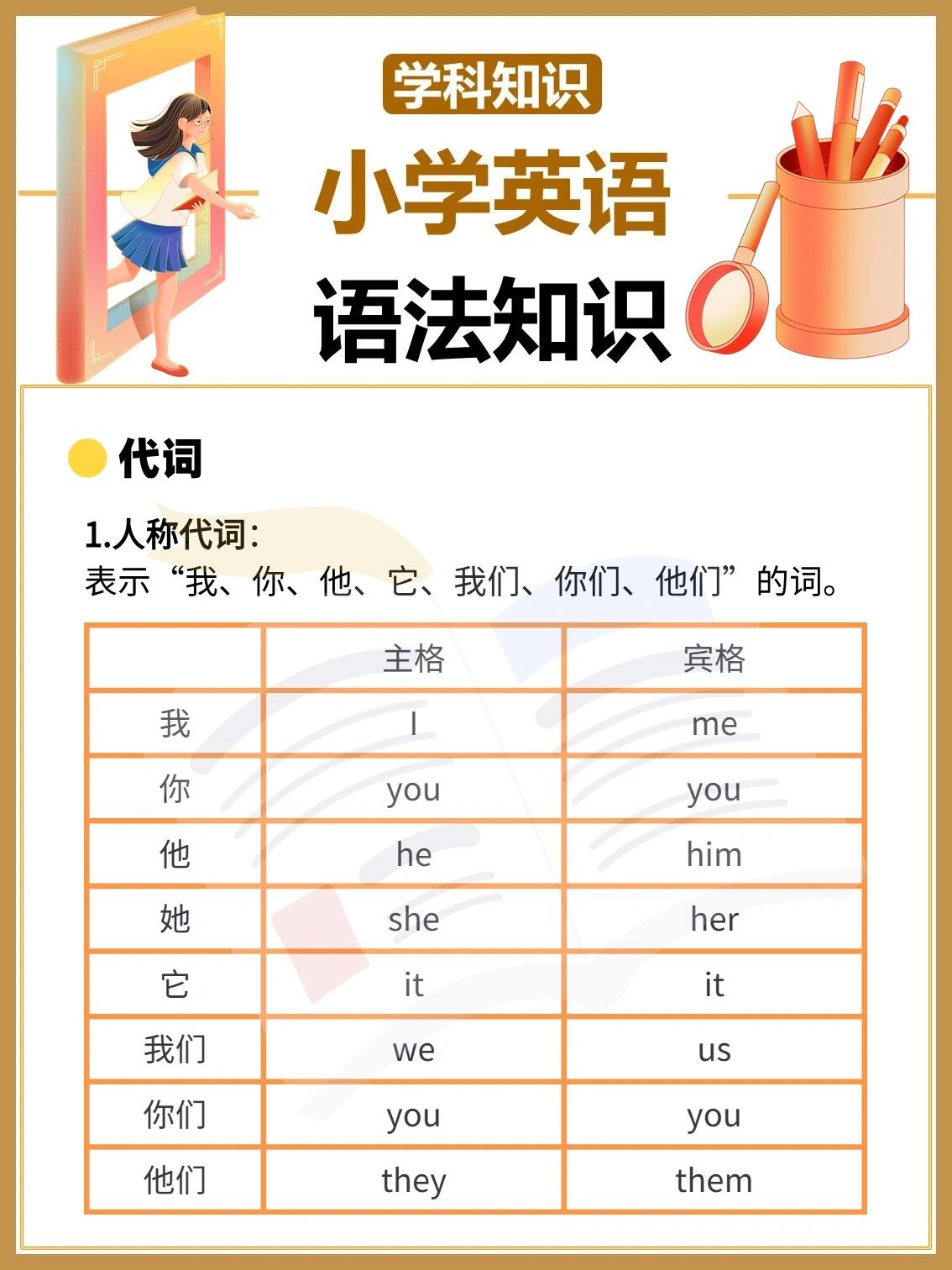 you跟your的用法