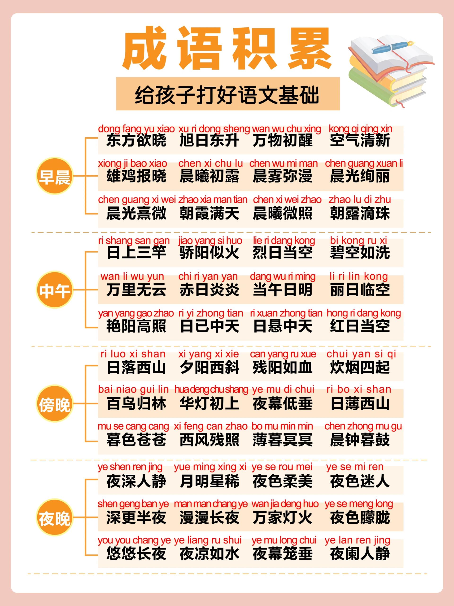 【成语积累|建议所有小学生人手一份～】 为了方便学习,每一篇都在