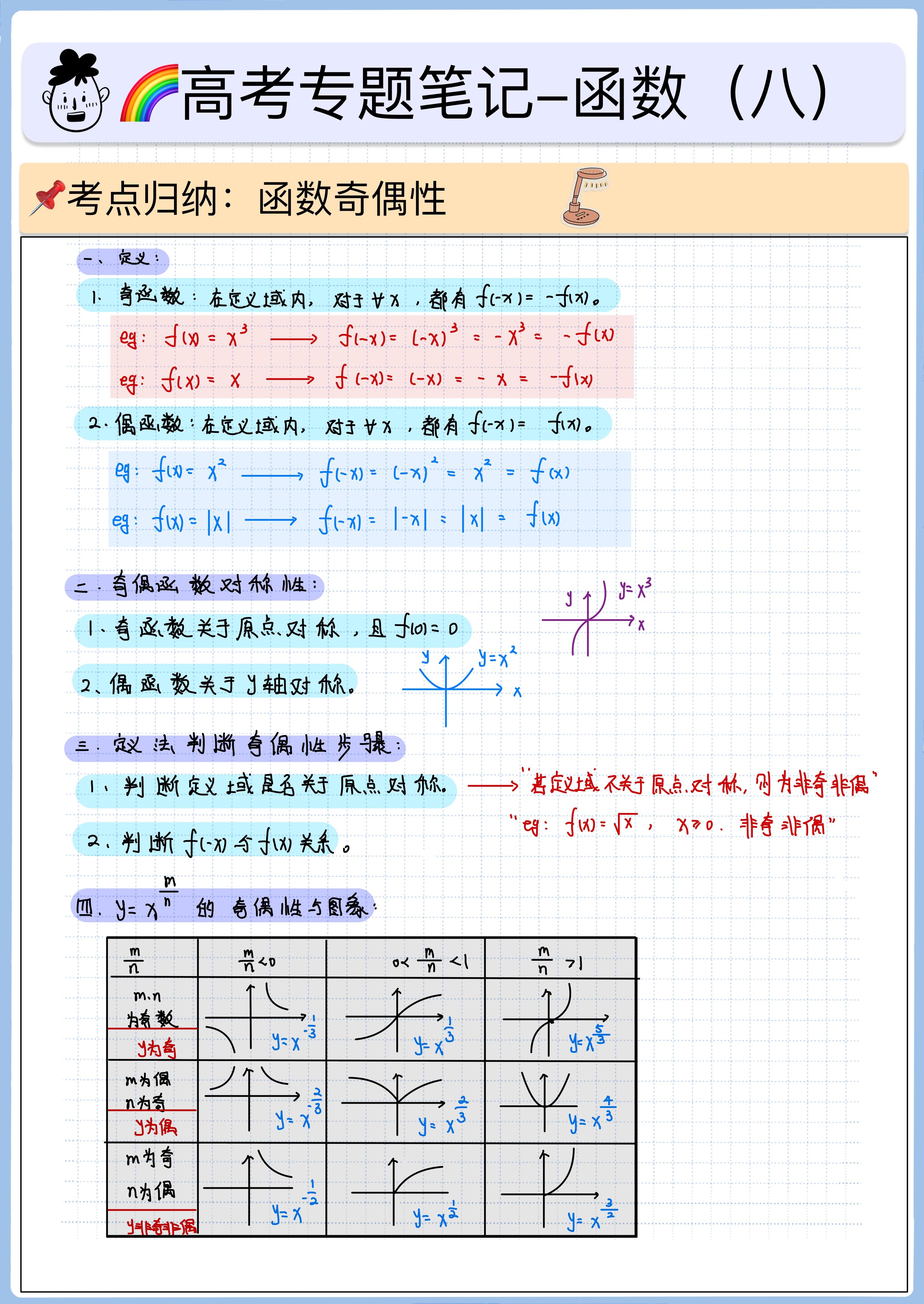 非奇非偶函数图片