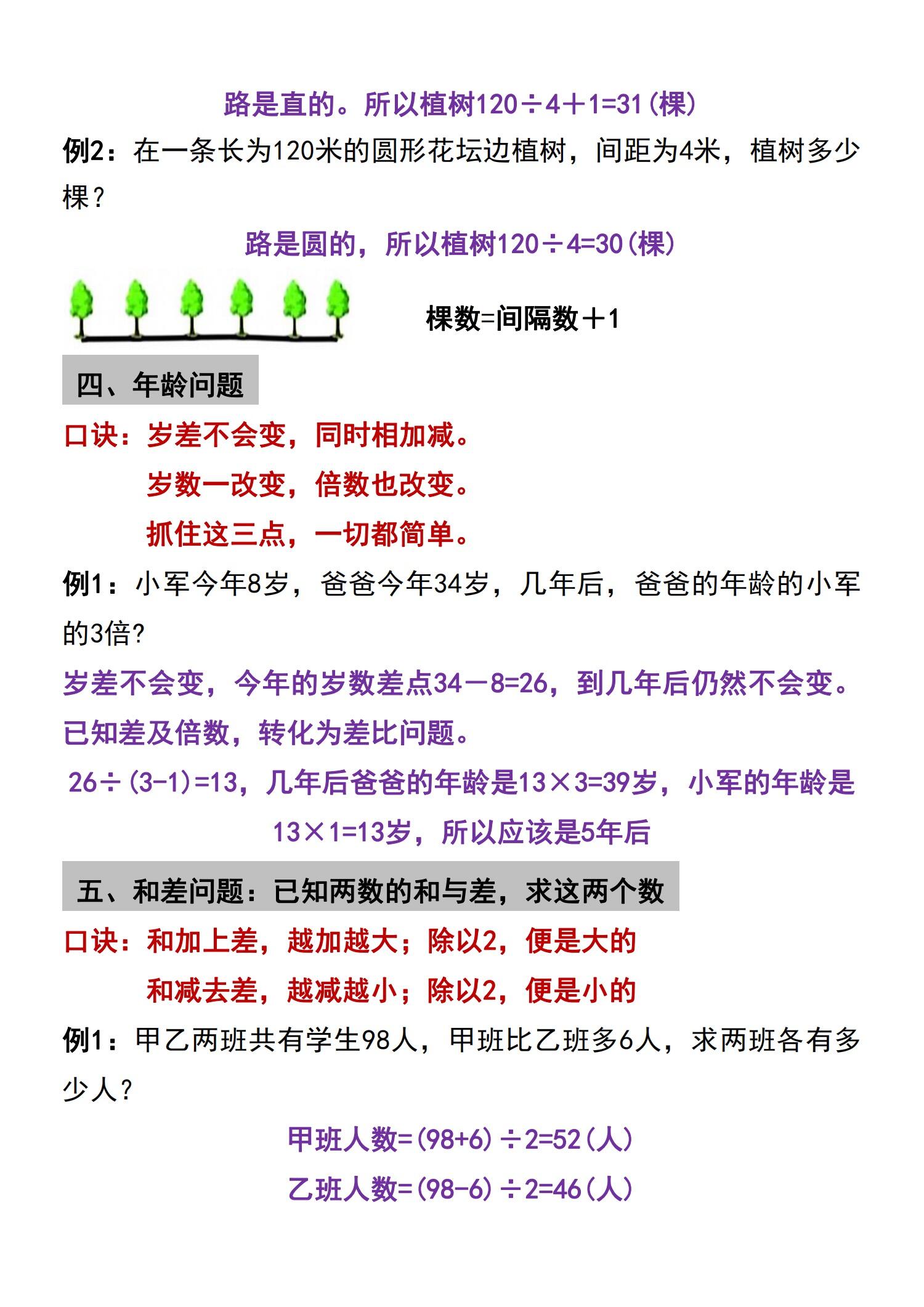 六年级数学应用题解题步骤(六年级数学应用题专项训练可打印)