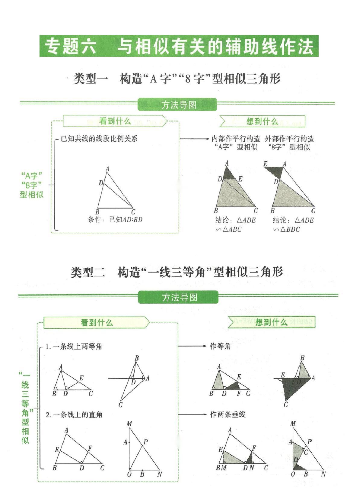 包含高考数学几何辅助线技巧大全的词条