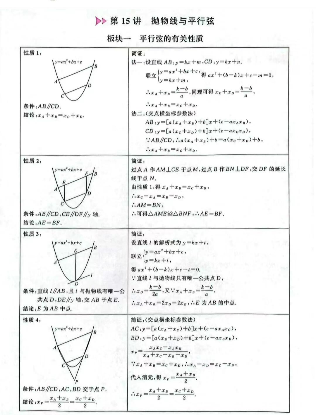 《二次函数顶点式》专项训练答案的简单介绍