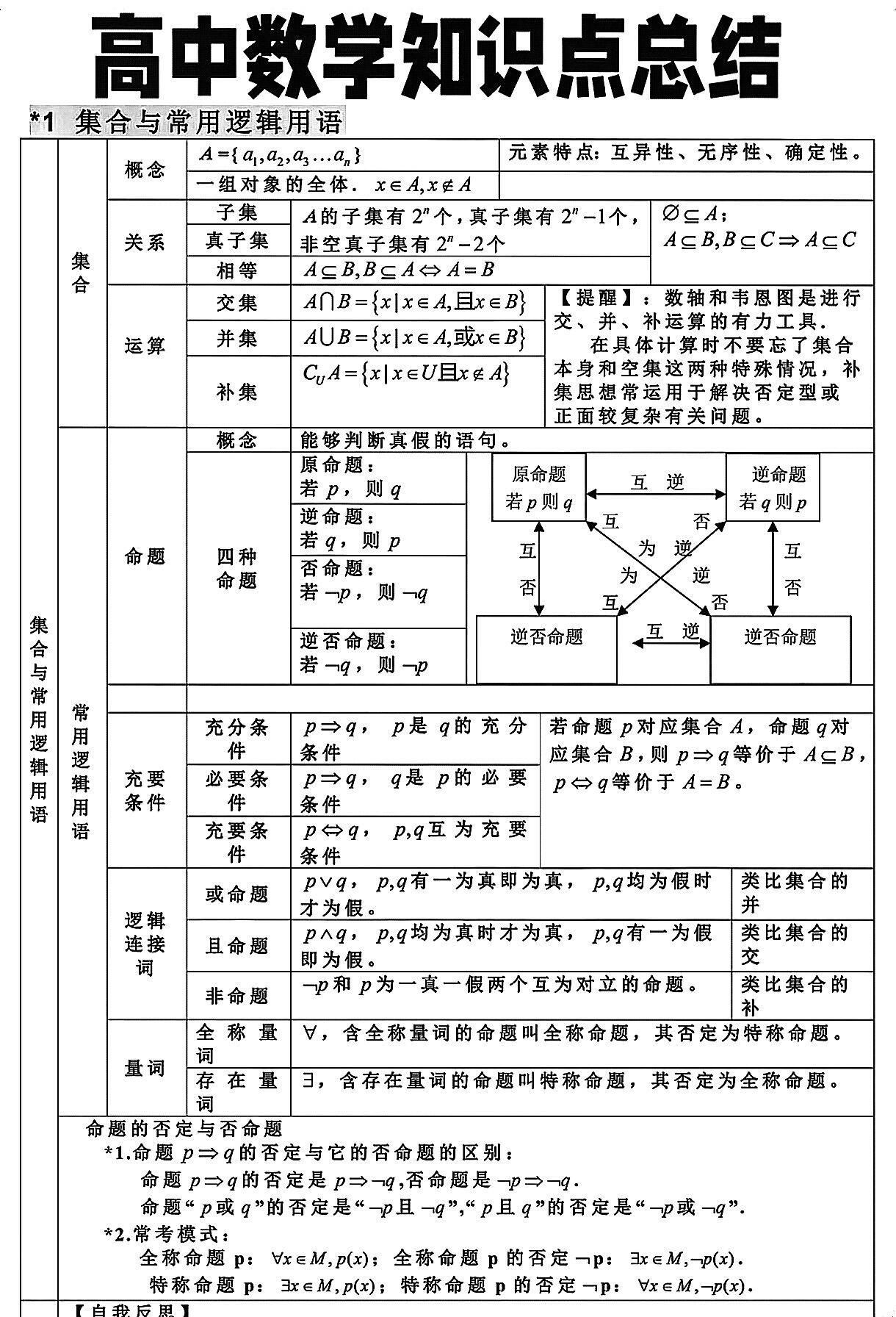 高考资料！适合自学，思路清晰(张雪峰推荐的高中提分笔记百度网盘)
