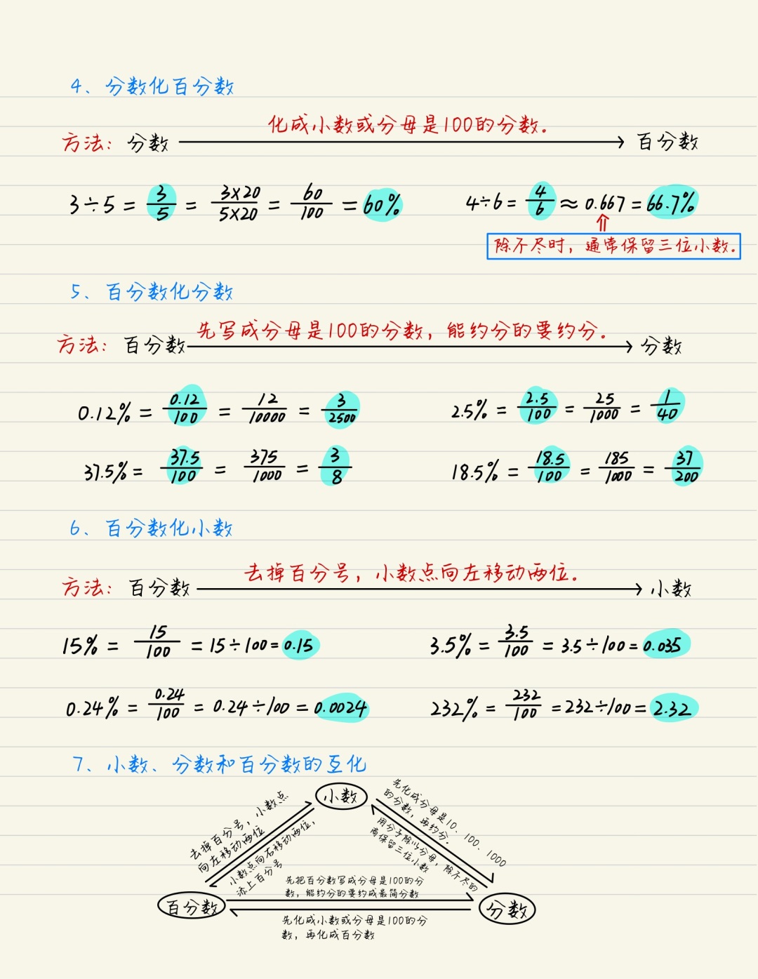 分数化百分数的方法