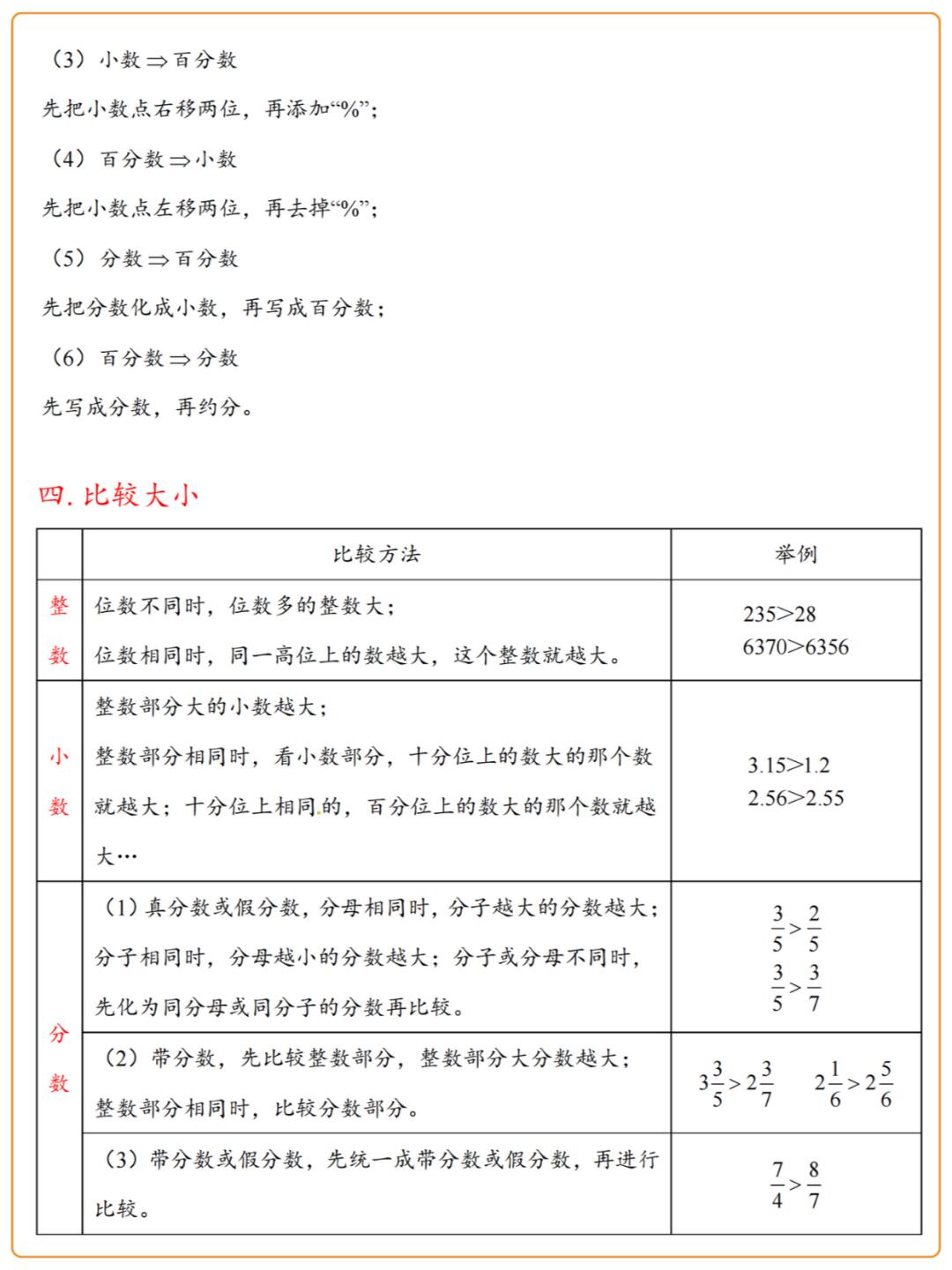 带视频讲解!小升初数理资料,难点一看就懂的简单介绍 带视频讲解!小升初数理资料,难点一看就懂的简单介绍