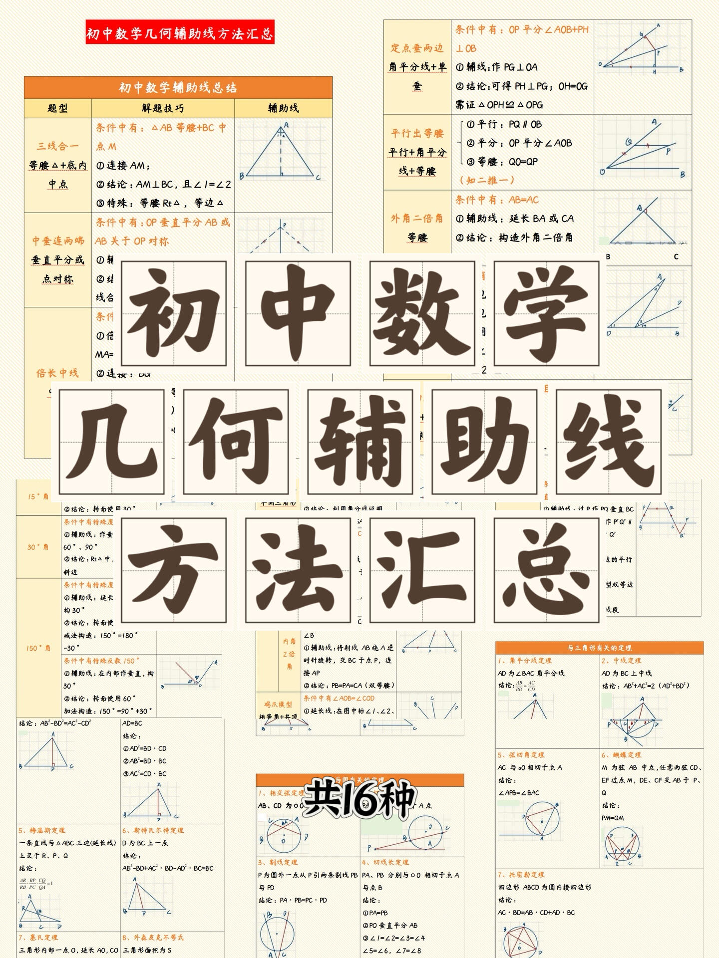 初中几何怎么学
