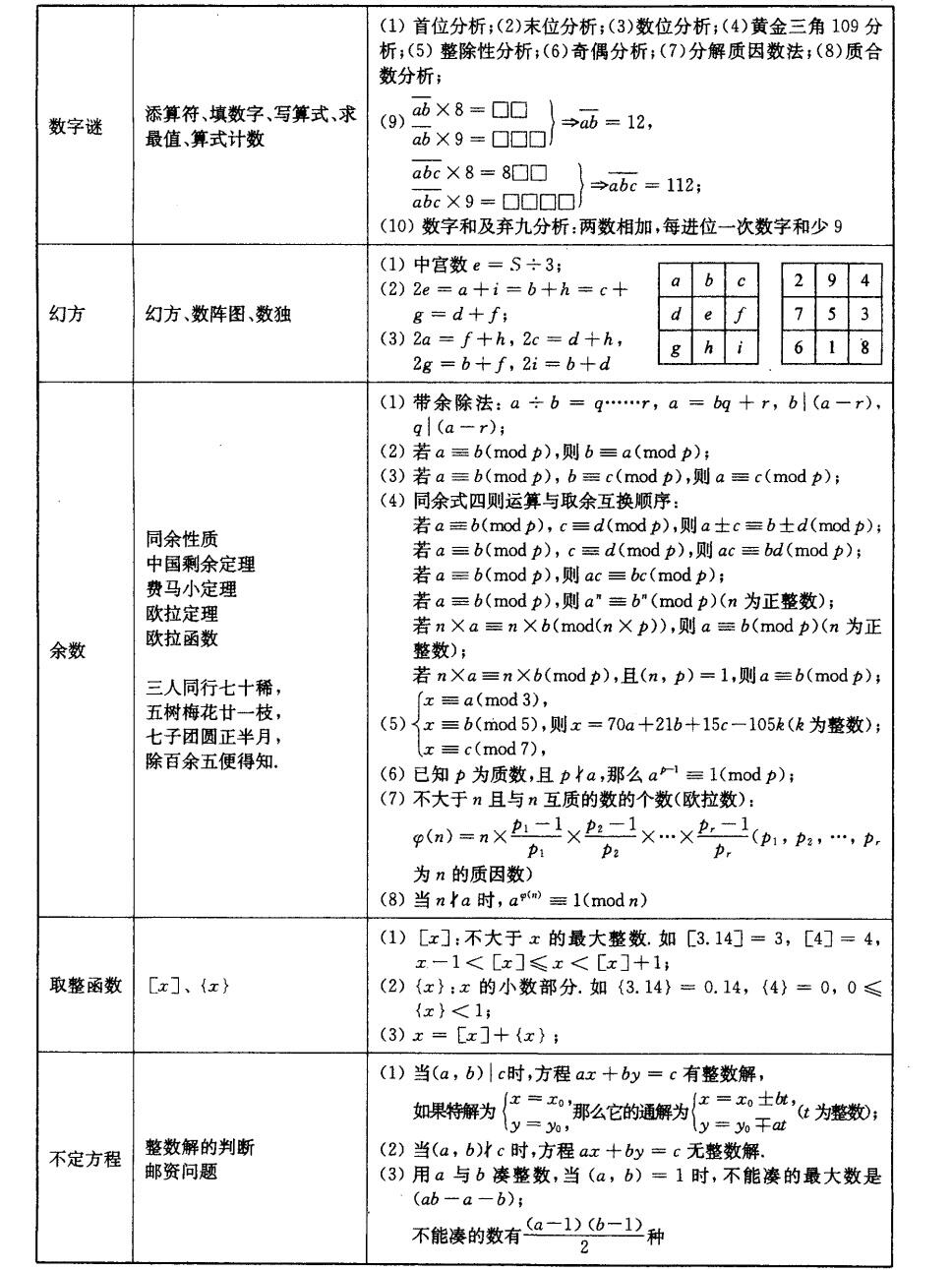 奥数名师整理!高三数学拔高资料,网盘领取的简单介绍 奥数名师整理!高三数学拔高资料,网盘领取的简单介绍