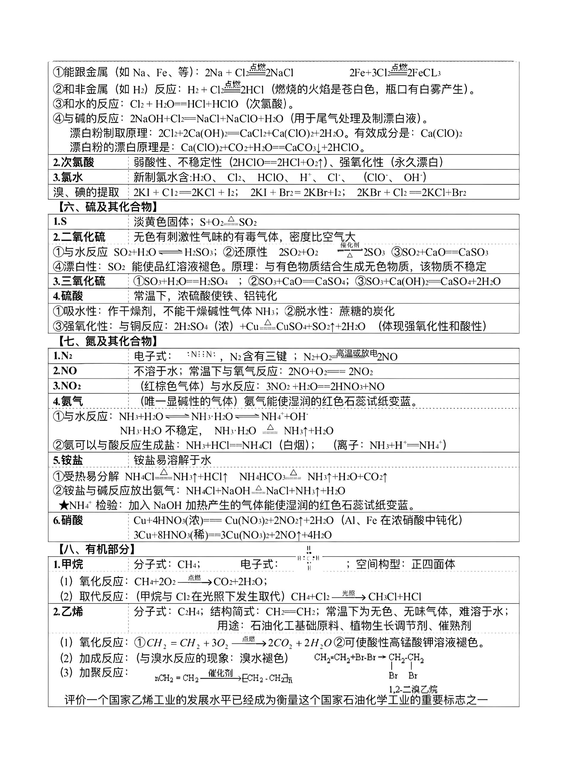 高中化学基本常识(高中化学基本知识要点归纳大全)  第1张
