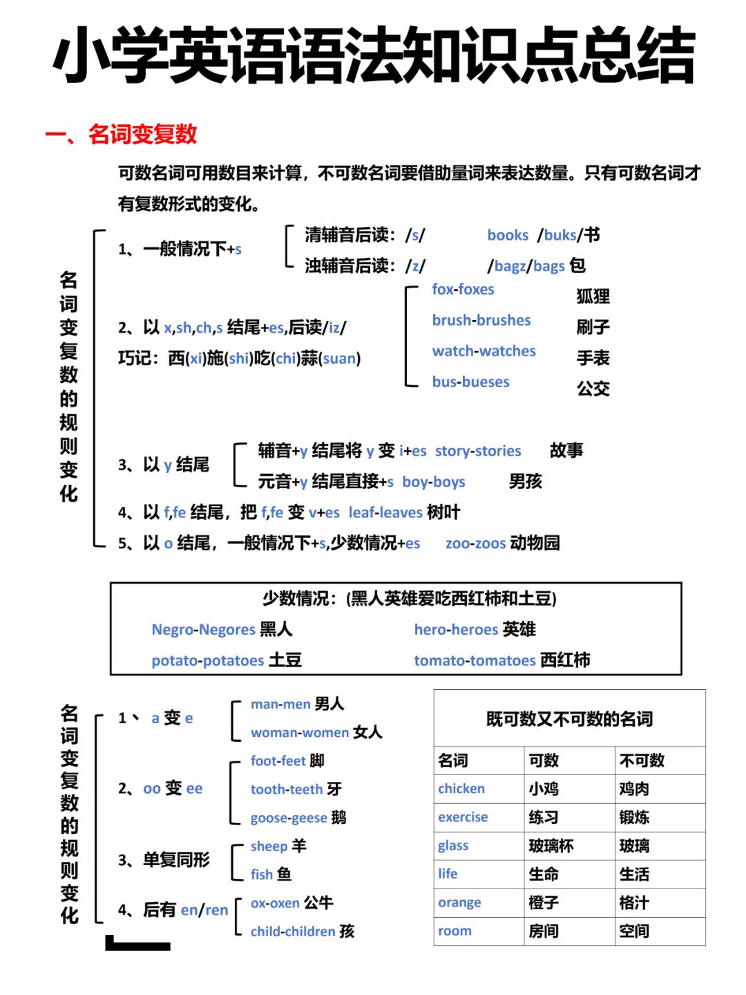 语法拔高技巧!5-6年级复杂语法,轻松应对
 语法拔高技巧!5-6年级复杂语法,轻松应对