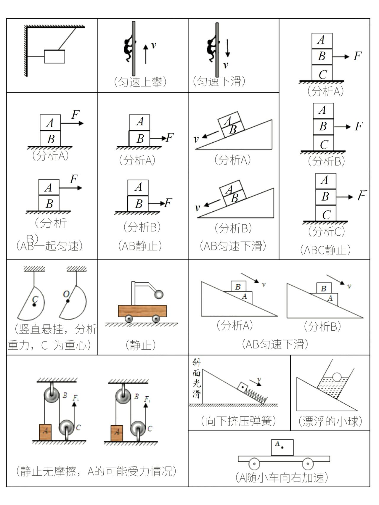 高中物理力学作图题专项训练（受力分析）的简单介绍