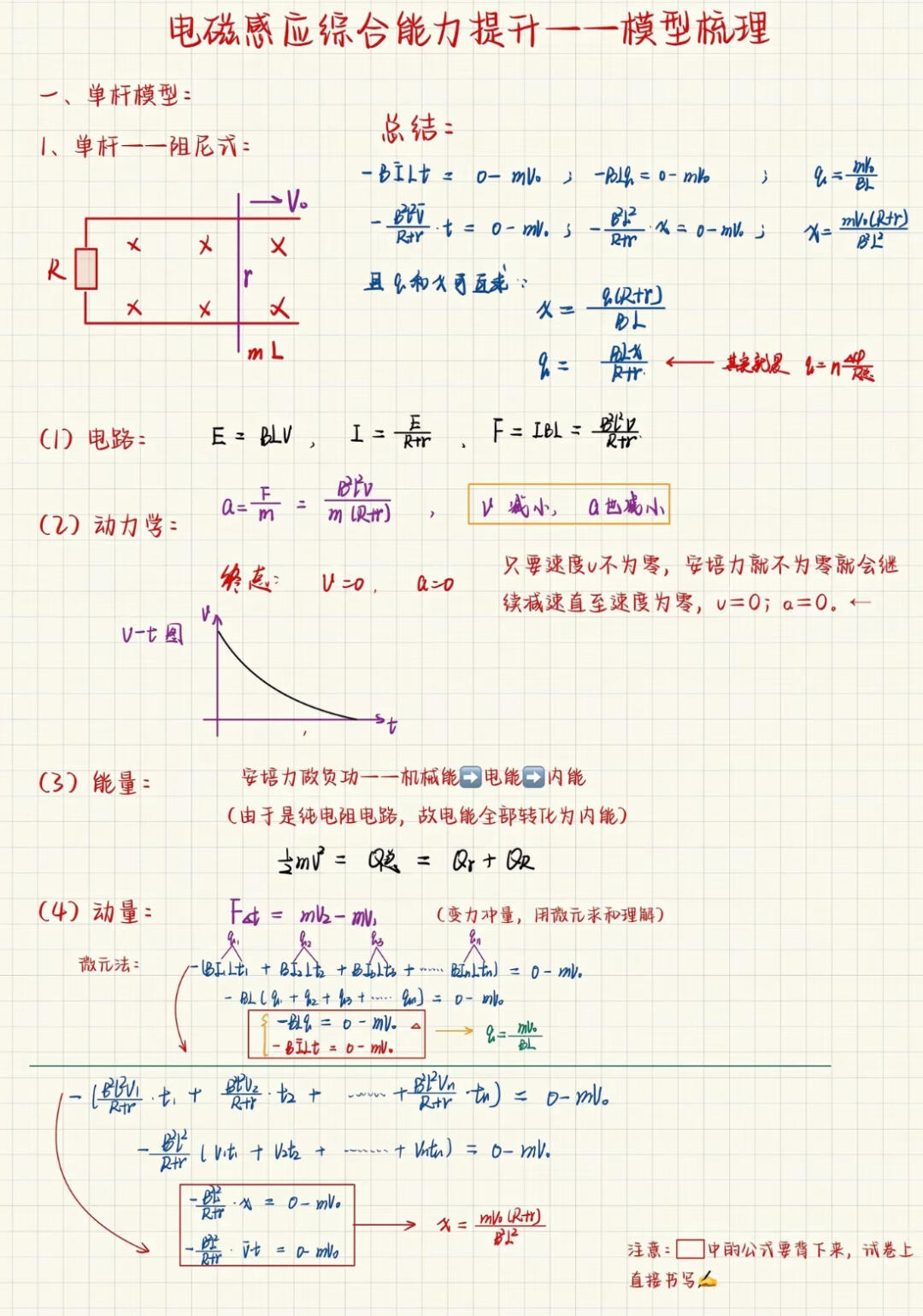 
高中物理电磁学公式大全  第2张