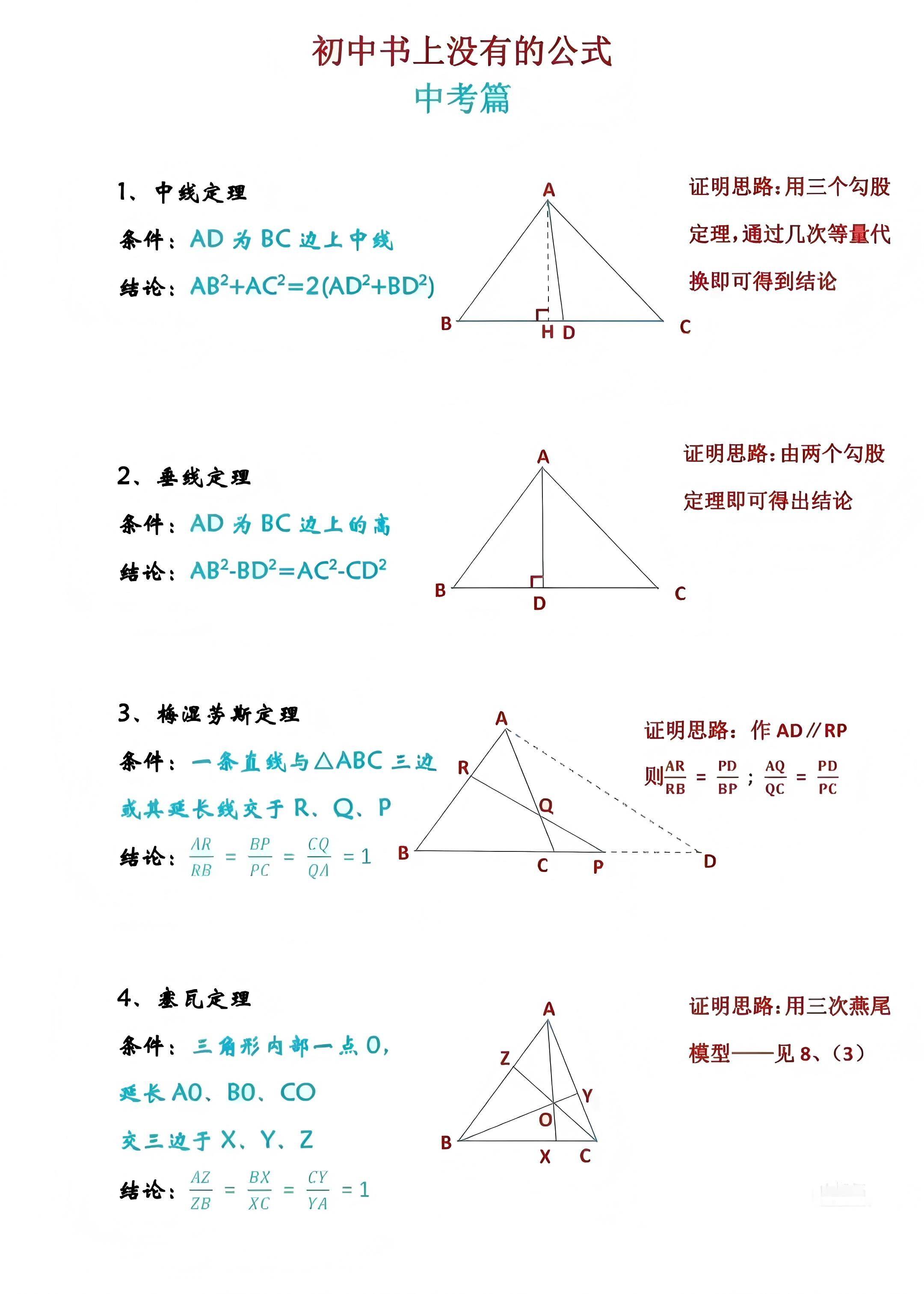 数学定理列表