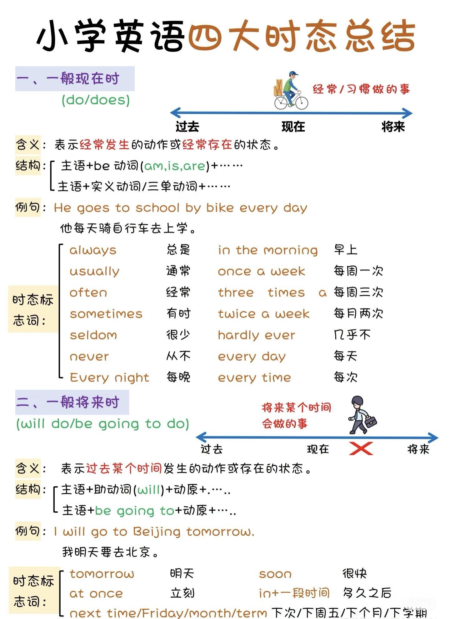 关于语法专项训练！小学英语全年级，图文解析的信息