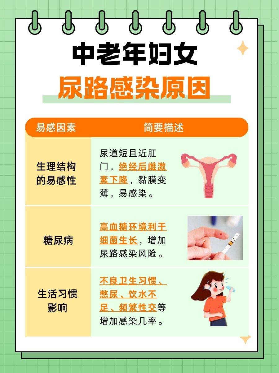 上尿路感染女性图片