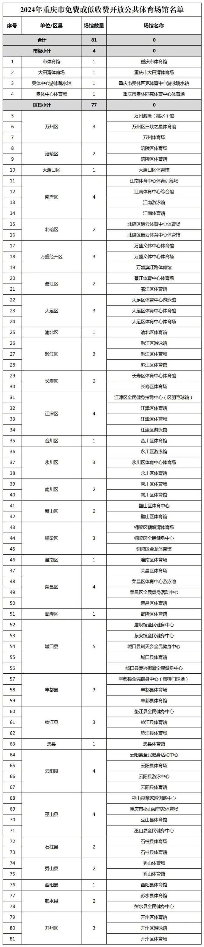 体育馆属于什么类型物业(体育馆属于什么类型物业服务)