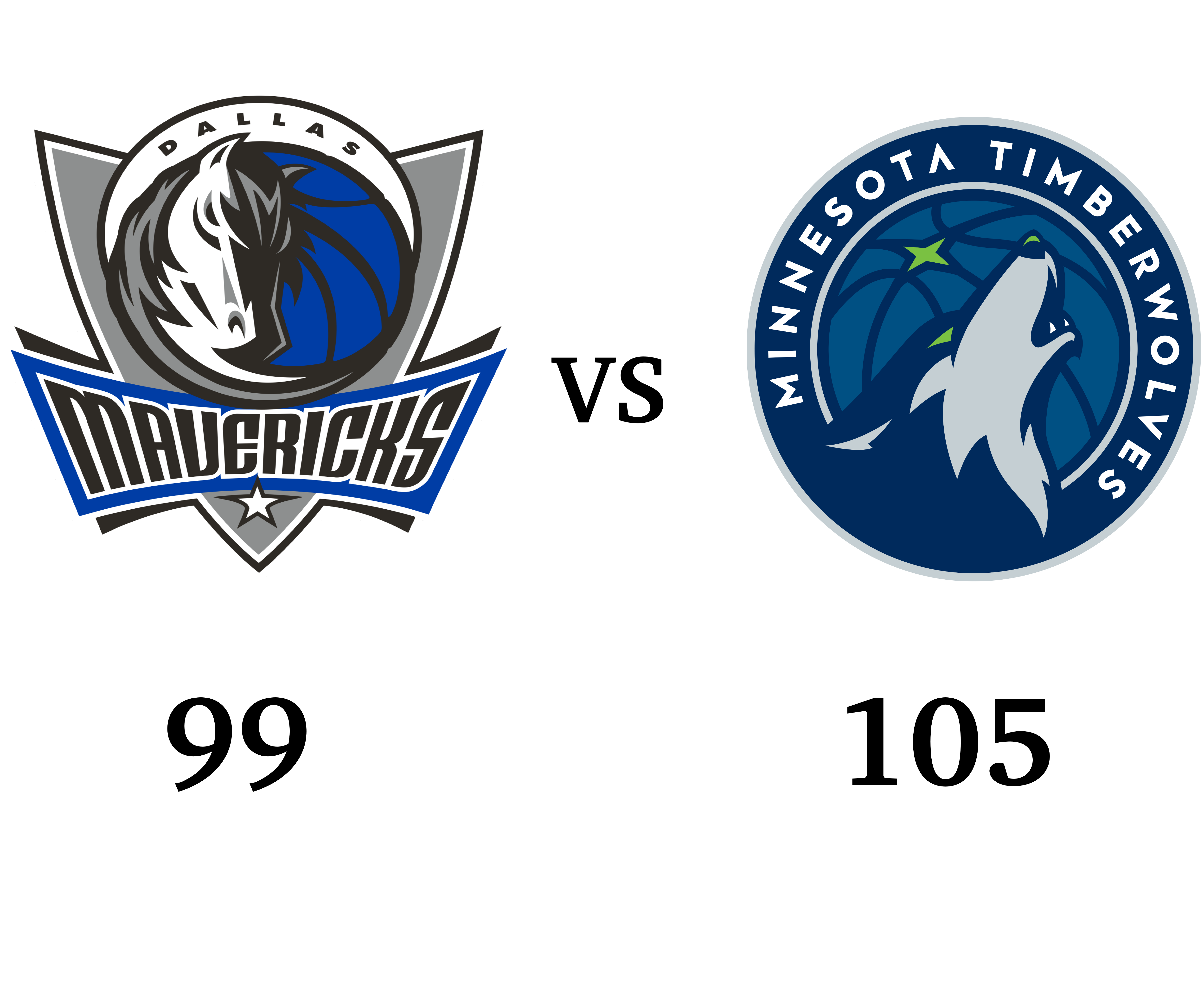 末节突然哑火仅得15分,独行侠队森林狼logo独行侠东契奇队标nba球队