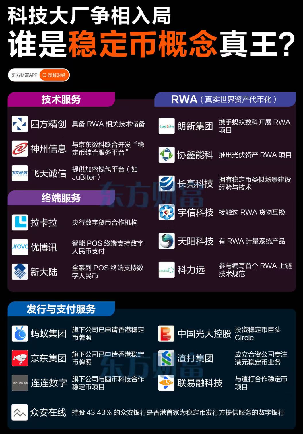 包含数字货币正规交易平台的词条